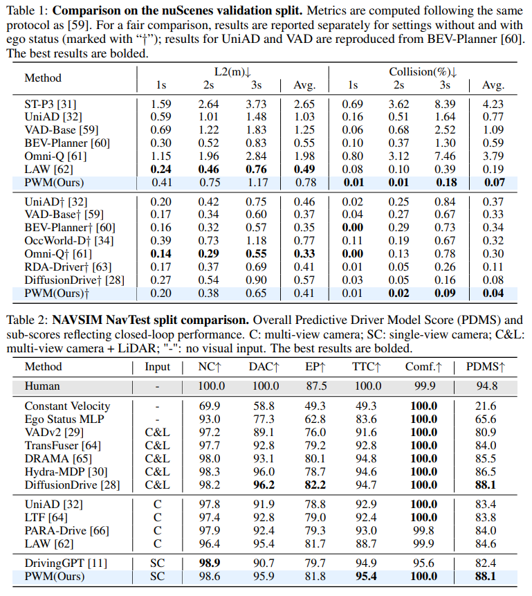 Performance Comparison Results