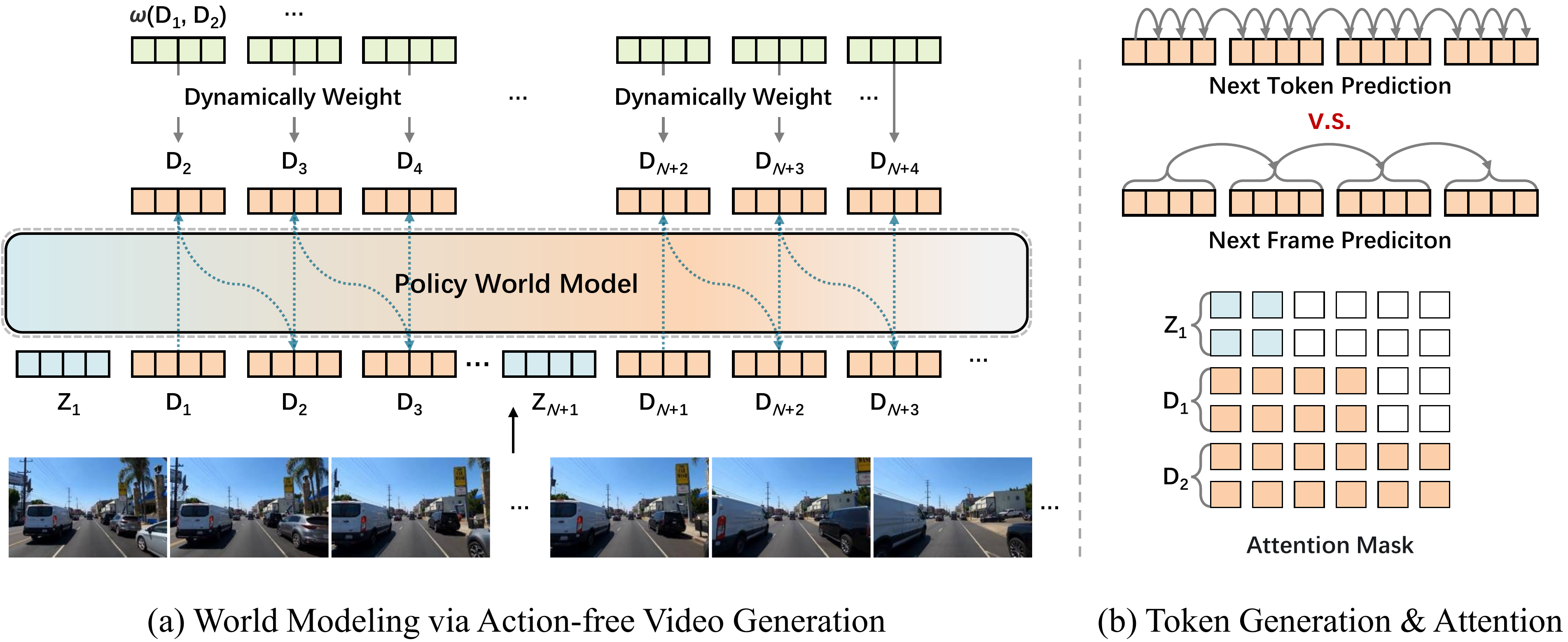 Video Generation Architecture